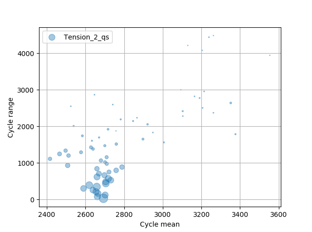 _images/ts_cycle_range_mean.png